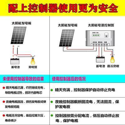 太陽(yáng)能配件